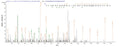 Based on the SEQUEST from database of E.coli host and target protein, the LC-MS/MS Analysis result of CSB-EP848293OFG could indicate that this peptide derived from E.coli-expressed Oryza sativa subsp. japonica (Rice) UBC5A.