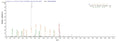 Based on the SEQUEST from database of E.coli host and target protein, the LC-MS/MS Analysis result of CSB-EP855061HU1 could indicate that this peptide derived from E.coli-expressed Homo sapiens (Human) RB1CC1.