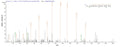 Based on the SEQUEST from database of E.coli host and target protein, the LC-MS/MS Analysis result of CSB-EP859129MO could indicate that this peptide derived from E.coli-expressed Mus musculus (Mouse) Lims1.