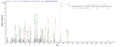 Based on the SEQUEST from database of E.coli host and target protein, the LC-MS/MS Analysis result of CSB-EP859165RA could indicate that this peptide derived from E.coli-expressed Rattus norvegicus (Rat) Sost.