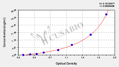 Human NGAL/MMP-9 complex ELISA kit