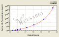 Canine calprotectin (CALP) ELISA kit