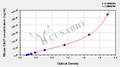 Mouse calprotectin (CALP) ELISA kit