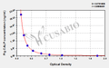 Pig calprotectin (CALP) ELISA kit
