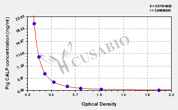 Pig calprotectin (CALP) ELISA kit