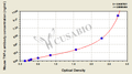 Mouse tumor necrosis factor α (TNF-α) antibody ELISA Kit