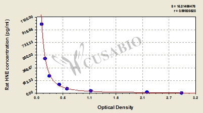Rat 4-Hydroxynonenal(HNE)ELISA Kit
