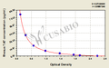 Rhesus thrombin-antithrombin complex (TAT)ELISA Kit