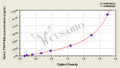 Horse platelet-derived growth factor-BB(PDGF-BB) ELISA kit