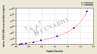 Horse platelet-derived growth factor-BB(PDGF-BB) ELISA kit