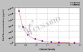 Rat activated coagulation factor X(FXa) ELISA Kit