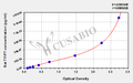 Rat tissue factor(TF)/coagulation factor VII(F7) complex ELISA kit