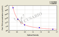 Fish thyroid stimulating hormone(TSH) ELISA Kit