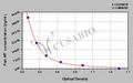 Fish metallothionein(MT)ELISA kit