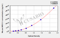 Mouse mitochondrial respiratory chain complex I ELISA kit