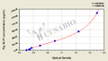 Pig glucagon like peptide 1(GLP1) ELISA Kit