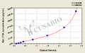Rat leukotriene D4(LTD4) ELISA kit