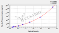 Pig glucagon like peptide 2(GLP2) ELISA kit