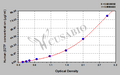 Human beta 2 transferrin (β2TF) ELISA kit