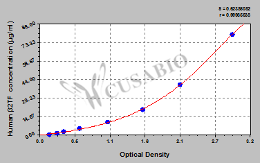 Human beta 2 transferrin (β2TF) ELISA kit