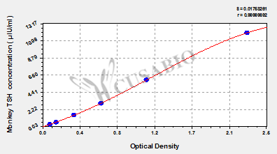 Monkey thyroid stimulating hormone(TSH) ELISA kit