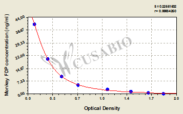 Monkey fibrinogen degradation product(FDP) ELISA kit