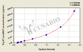 Pig N-terminal pro-brain natriuretic peptide (NT-proBNP) ELISA kit