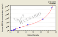 Human stromal cell-derived factor 1 alpha (SDF1A) ELISA kit