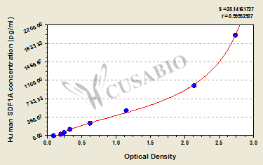 Human stromal cell-derived factor 1 alpha (SDF1A) ELISA kit