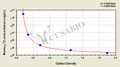 Monkey tri-iodothyronine (T3) ELISA kit