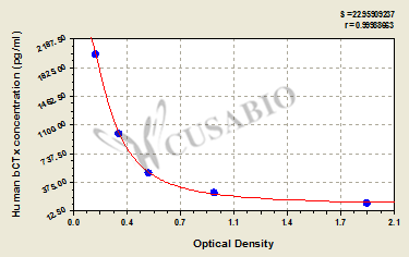 Human beta-crosslaps (bCTx) ELISA kit