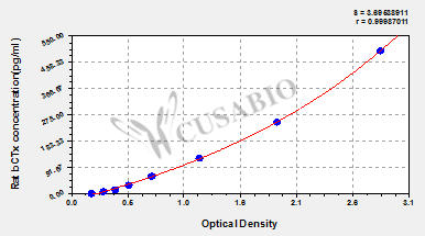 Rat beta-crosslaps (bCTx) ELISA kit