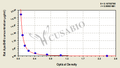 Rat apolipoprotein B-48 (ApoB48) ELISA kit