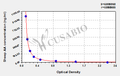 Sheep arachidonic Acid(AA) ELISA kit