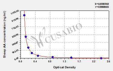 Sheep arachidonic Acid(AA) ELISA kit