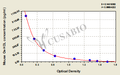 Mouse oxidized high density lipoprotein (Ox-HDL)ELISA Kit