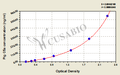 Pig complement fragment 5a (C5a) ELISA kit