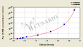Pig creatine kinase MB isoenzyme (CK-MB) ELISA kit