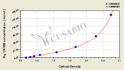 Pig creatine kinase MB isoenzyme (CK-MB) ELISA kit