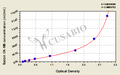 Rabbit creatine kinase MB isoenzyme (CK-MB) ELISA kit