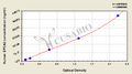 Human early prostate cancer antigen 2 (EPCA2) ELISA kit