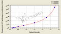 Mouse Anti-Cyclic Citrullinated Peptide Antibody (Anti-CCP-antibody) ELISA kit