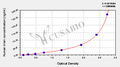 Human irisin ELISA kit