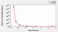 Dog circulating immune complex (CIC) ELISA kit