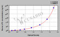 Bovine lipopolysaccharides (LPS) ELISA kit