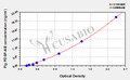 Pig Platelet-Derived Growth Factor AB (PDGF-AB) ELISA kit
