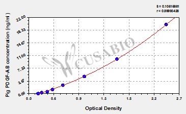 Pig Platelet-Derived Growth Factor AB (PDGF-AB) ELISA kit