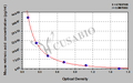 Mouse Retinoic Acid ELISA kit