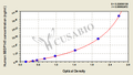 Human alpha II-spectrin breakdown product SBDP145 ELISA kit