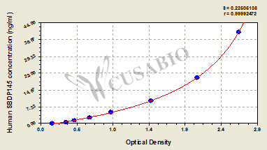 Human alpha II-spectrin breakdown product SBDP145 ELISA kit